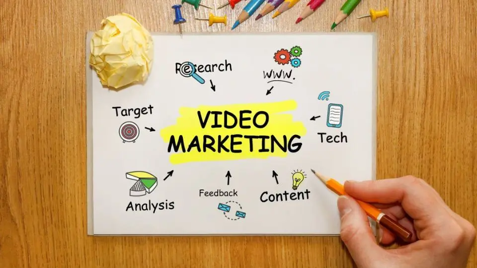 vidéo stratégie marketing